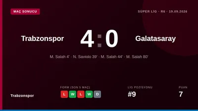 Mohamed Salah, Süper Lig'in 6. Haftasında Galatasaray'a karşı bir hat-trick yaparak, Trabzonspor tarihinde Galatasaray'a...