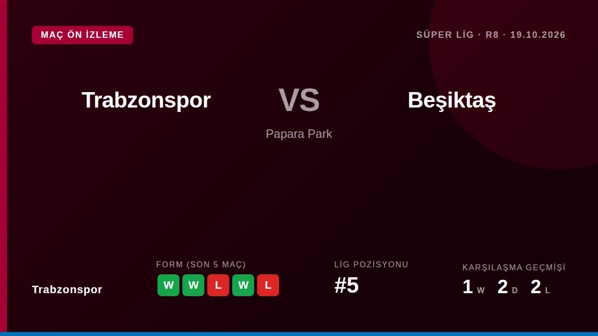 Trabzonspor, Süper Lig'in 8. haftasında Beşiktaş'ı ağırlıyor