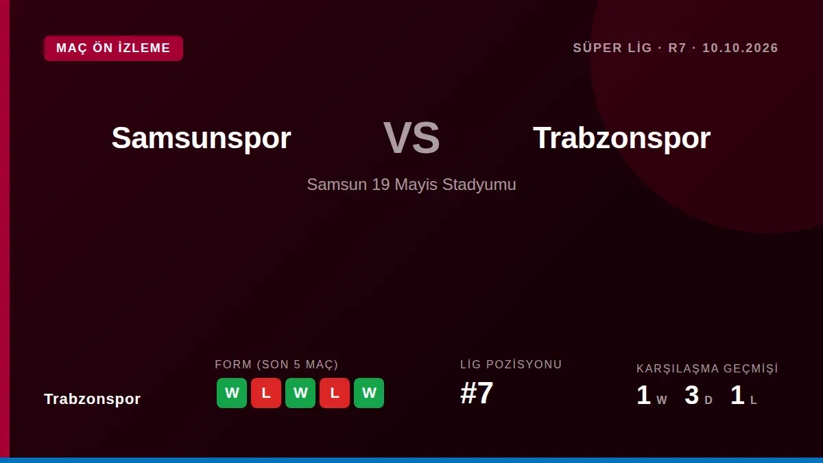 Trabzonspor, Süper Lig'in 7. haftasında Samsun deplasmanına çıkacak
