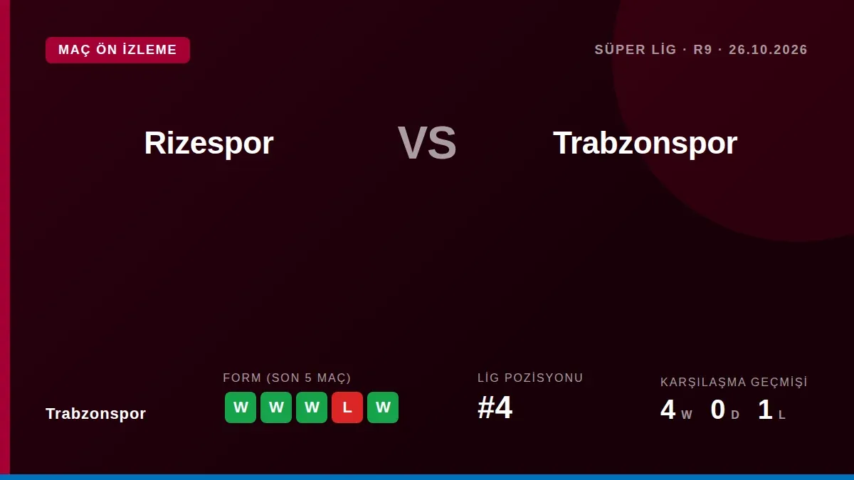 Trabzonspor Teknik Direktörü Thomas Reis, pazartesi günkü Çaykur Rizespor deplasmanı öncesi kadrosundan her antrenmanda...